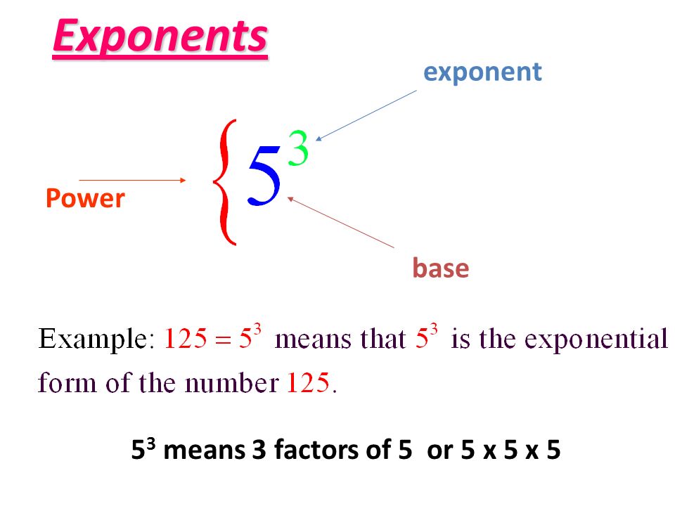 Exponents Power base exponent means 3 factors of 5 or 5 x 5 x 5