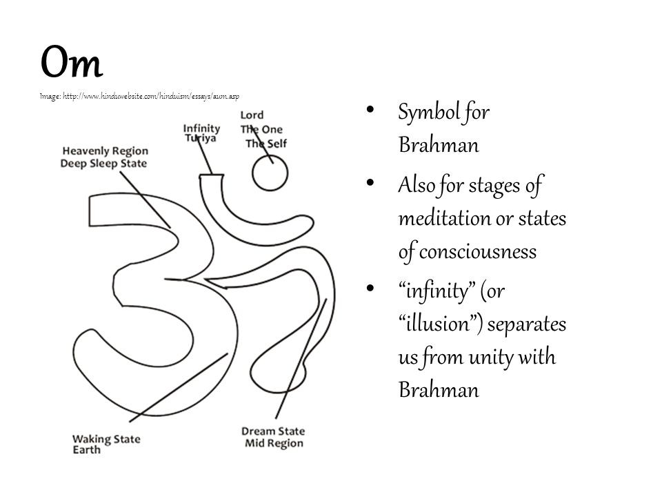 Hindu Deities. BRAHMAN The supreme existence or absolute reality, the font  of all things eternal, conscious, irreducible, infinite, omnipresent,  spiritual. - ppt download