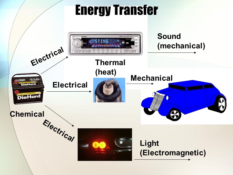 Applying what you have learned: Draw a flow map showing the flow of energy transformations in a car from starting vehicle to driving.