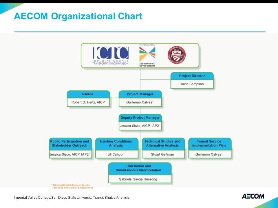 Aecom Org Chart