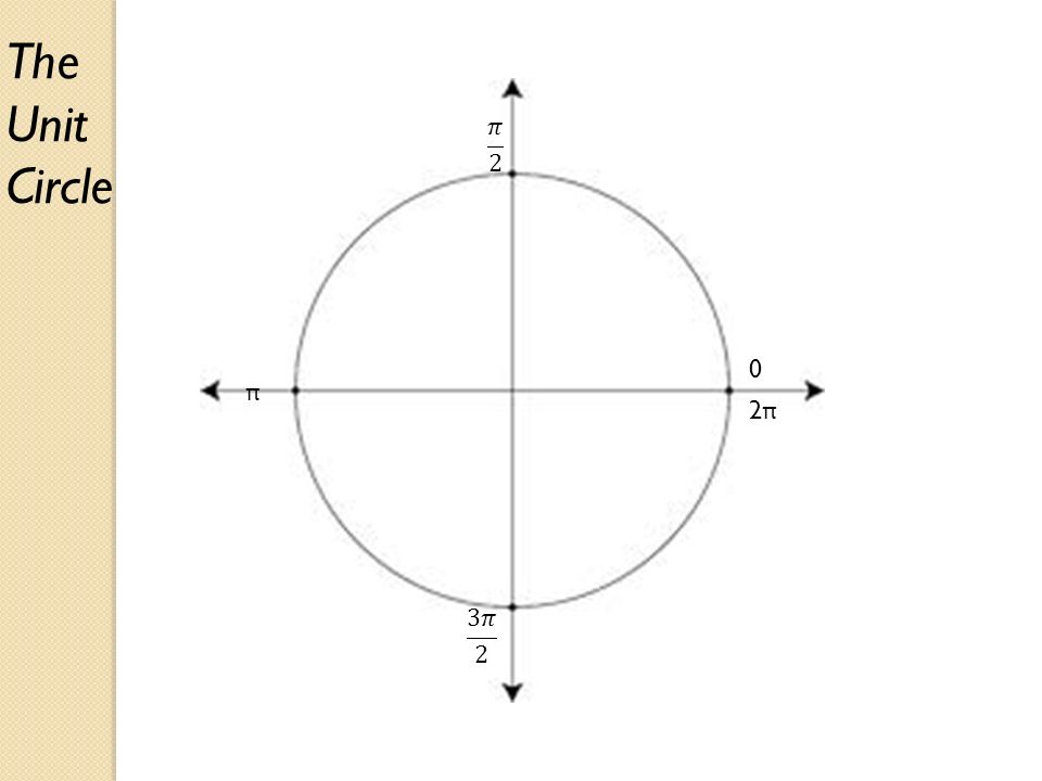 π 2π2π 0 The Unit Circle
