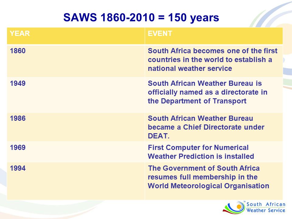 South African Weather Service “Authoritative Voice on Weather and Climate  Information” Presentation by Dr. Makuleni: 10 March 2010 PART 1 CELEBRATING  ppt download