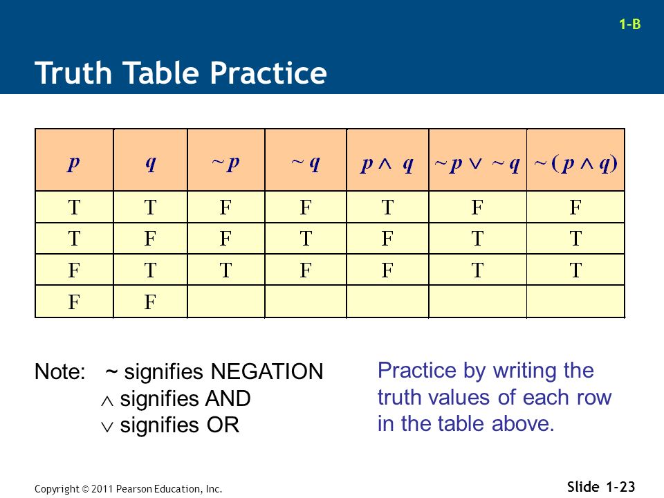 1-B Copyright © 2011 Pearson Education, Inc.