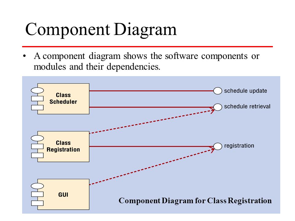 Components view. Диаграмма компонентов. Компонентная диаграмма. Component диаграмма. Component relationship diagram.