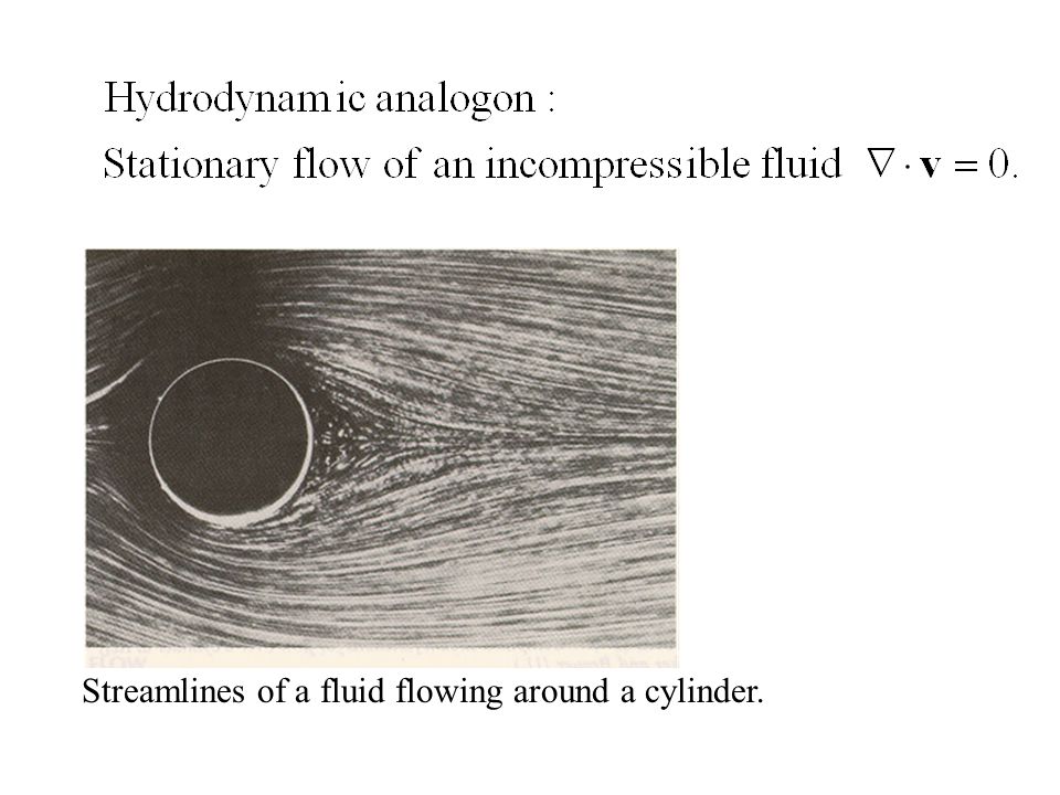 Streamlines of a fluid flowing around a cylinder.