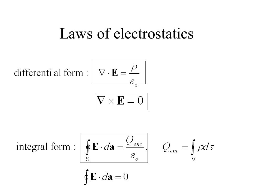 Laws of electrostatics