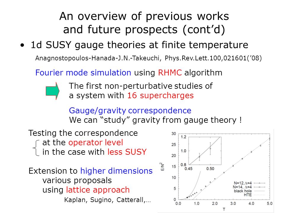 1d SUSY gauge theories at finite temperature Fourier mode simulation using RHMC algorithm The first non-perturbative studies of a system with 16 supercharges Gauge/gravity correspondence We can study gravity from gauge theory .
