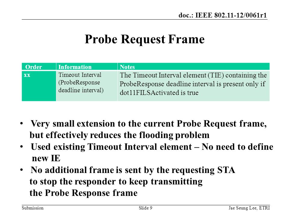 doc.: IEEE /0061r1 SubmissionSlide 9 OrderInformationNotes xxTimeout Interval (ProbeResponse deadline interval) The Timeout Interval element (TIE) containing the ProbeResponse deadline interval is present only if dot11FILSActivated is true Probe Request Frame Very small extension to the current Probe Request frame, but effectively reduces the flooding problem Used existing Timeout Interval element – No need to define new IE No additional frame is sent by the requesting STA to stop the responder to keep transmitting the Probe Response frame Jae Seung Lee, ETRI