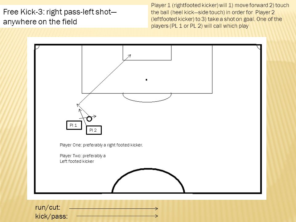 Free Kick-3: right pass-left shot— anywhere on the field run/cut: kick/pass: Pl 1 Pl 2 Player 1 (rightfooted kicker) will 1) move forward 2) touch the ball (heel kick—side touch) in order for Player 2 (leftfooted kicker) to 3) take a shot on goal.