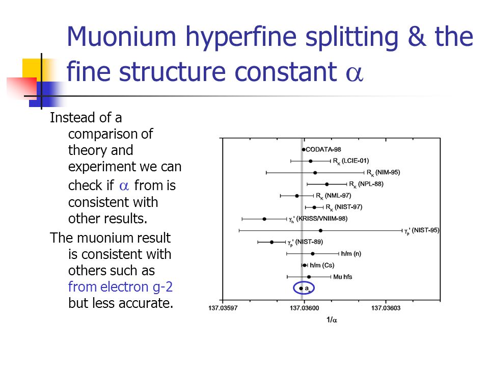 Muonium hyperfine splitting & the fine structure constant  Instead of a comparison of theory and experiment we can check if  from is consistent with other results.