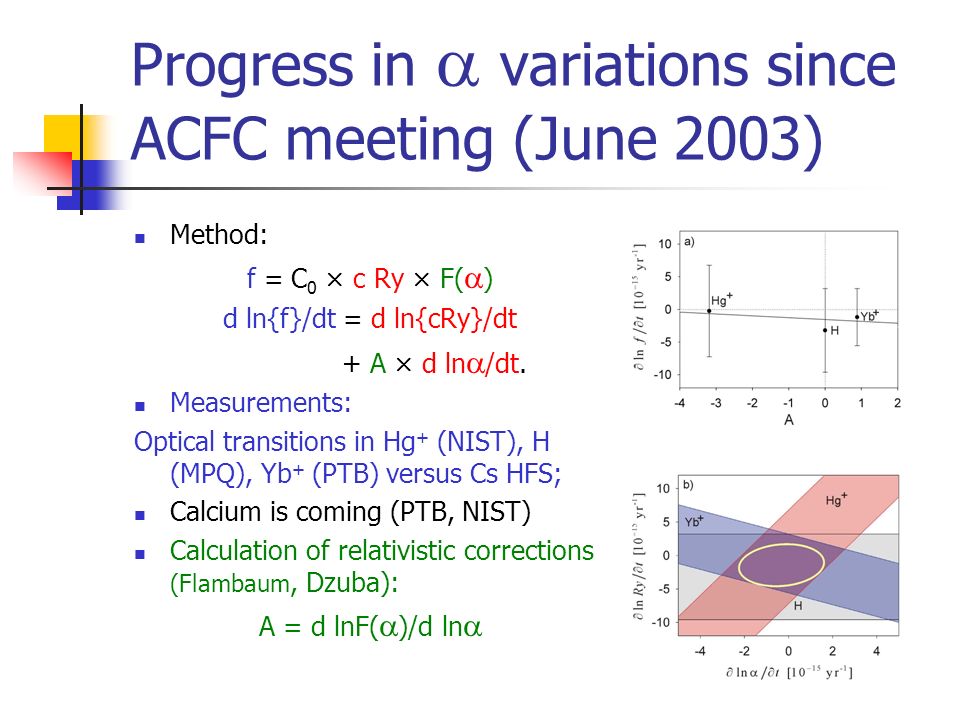 Progress in  variations since ACFC meeting (June 2003) Method: f = C 0 × c Ry × F(  ) d ln{f}/dt = d ln{cRy}/dt + A × d ln  /dt.
