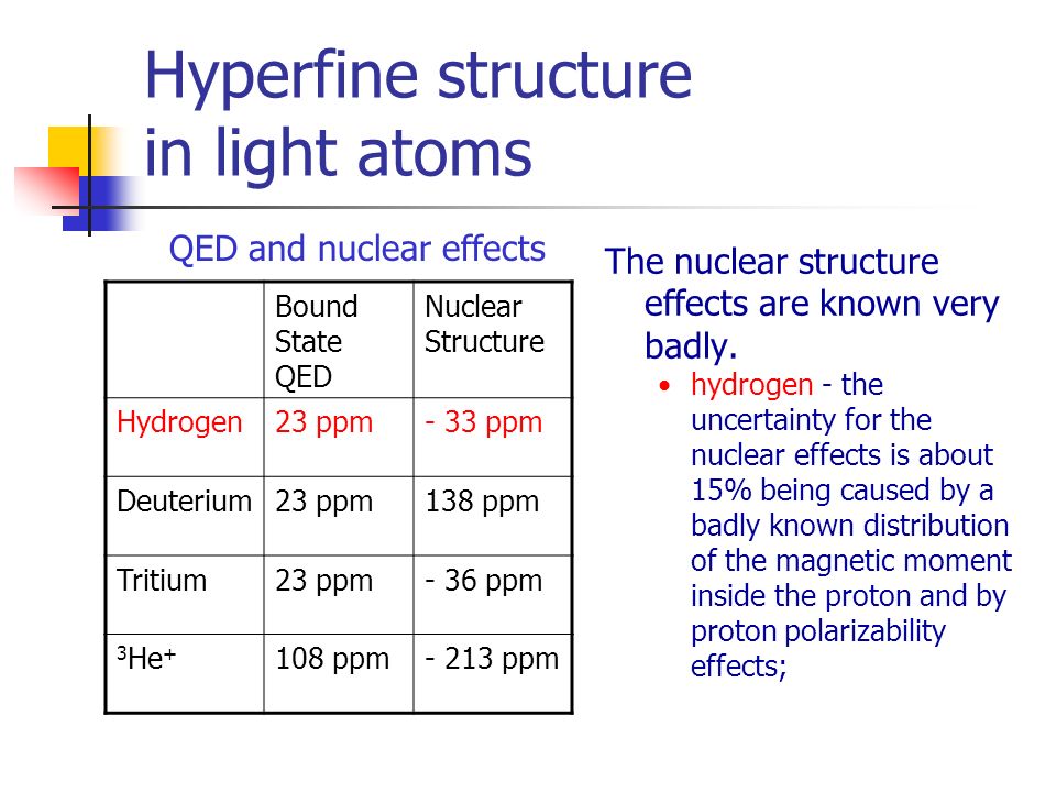 Hyperfine structure in light atoms The nuclear structure effects are known very badly.