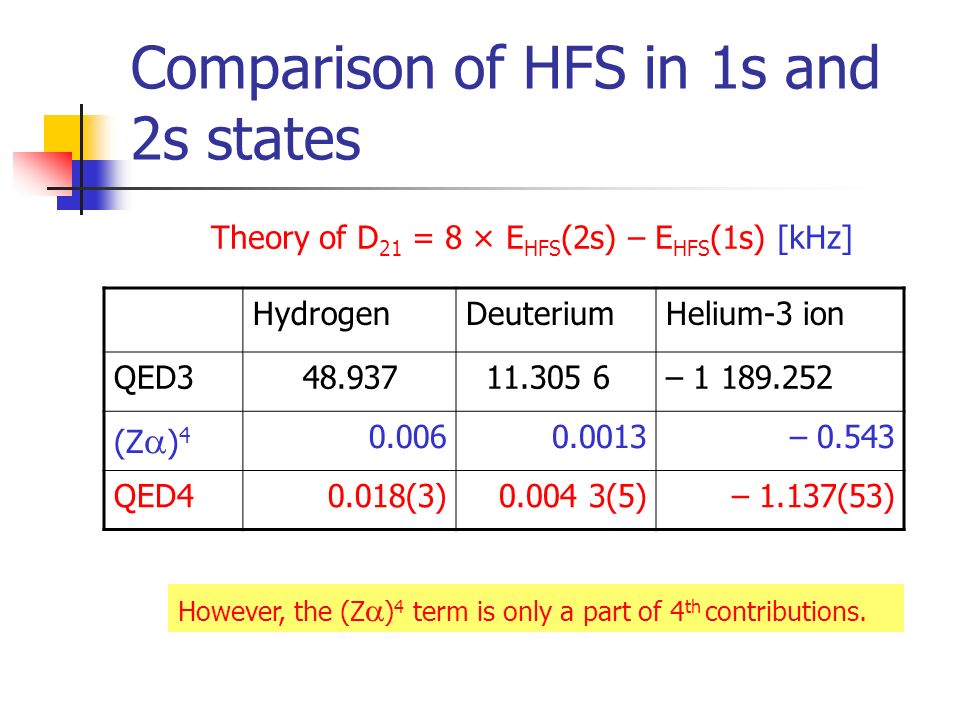Comparison of HFS in 1s and 2s states Theory of D 21 = 8 × E HFS (2s) – E HFS (1s) [kHz] HydrogenDeuteriumHelium-3 ion QED – (Z  ) – QED40.018(3) (5) – 1.137(53) However, the (Z  ) 4 term is only a part of 4 th contributions.