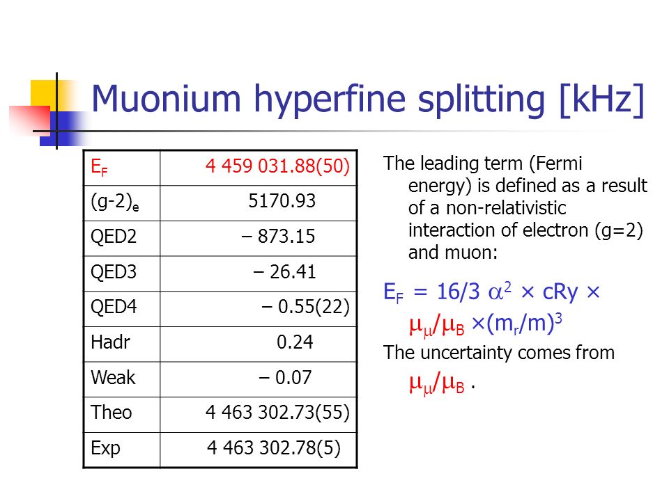 Muonium hyperfine splitting [kHz] The leading term (Fermi energy) is defined as a result of a non-relativistic interaction of electron (g=2) and muon: E F = 16/3  2 × cRy ×   /  B ×(m r /m) 3 The uncertainty comes from   /  B.