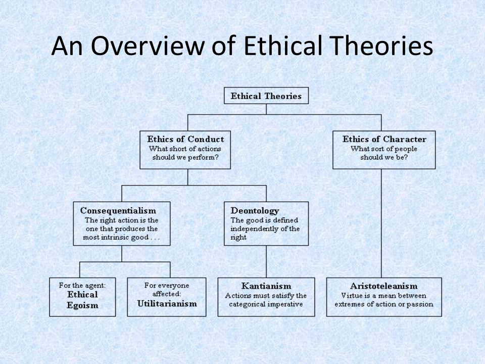 Ethical Theories Chart