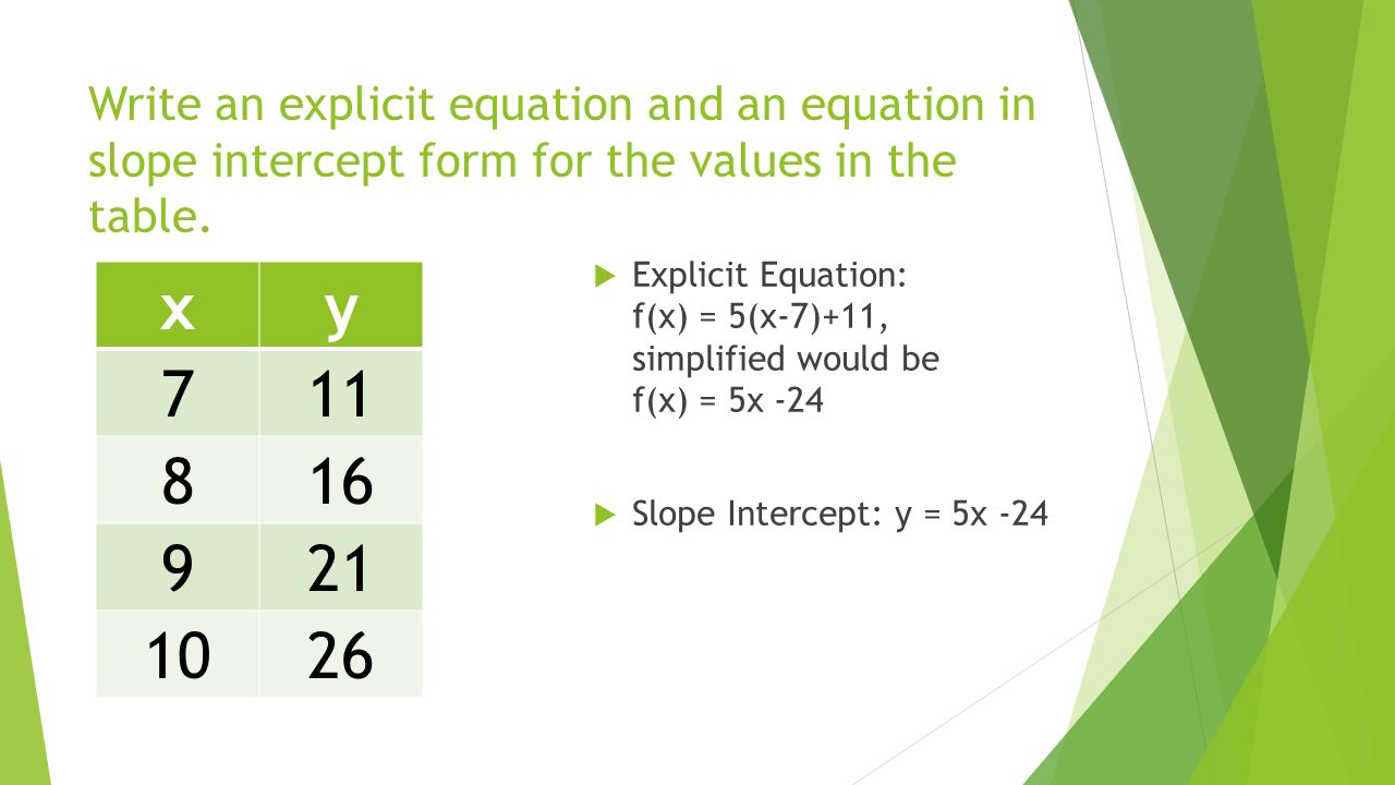 Module 29 Test Review. Identify the Rate of Change in each equation