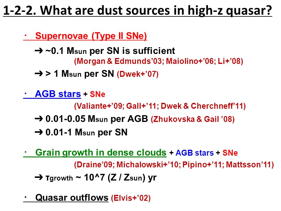 ・ Supernovae (Type II SNe) ➔ ~0.1 M sun per SN is sufficient (Morgan & Edmunds’03; Maiolino+’06; Li+’08) ➔ > 1 M sun per SN (Dwek+’07) ・ AGB stars + SNe (Valiante+’09; Gall+’11; Dwek & Cherchneff’11) ➔ M sun per AGB (Zhukovska & Gail ’08) ➔ M sun per SN ・ Grain growth in dense clouds + AGB stars + SNe (Draine’09; Michalowski+’10; Pipino+’11; Mattsson’11) ➔ τ growth ~ 10^7 (Z / Z sun ) yr ・ Quasar outflows (Elvis+’02)