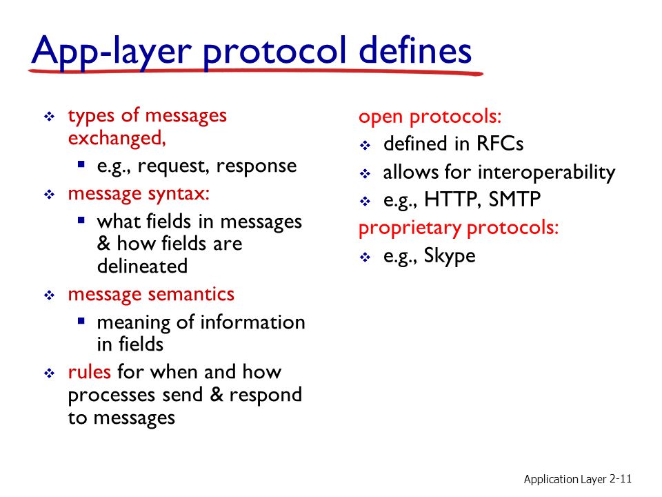 Application Layer 2-11 App-layer protocol defines ? types of messages excha...