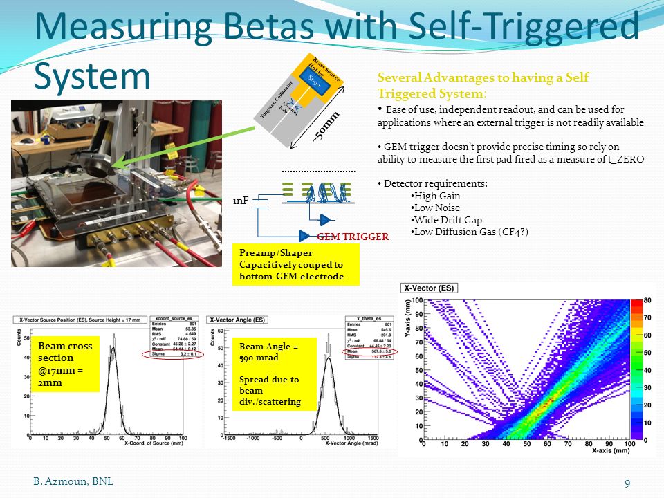 Measuring Betas with Self-Triggered System Several Advantages to having a Self Triggered System: Ease of use, independent readout, and can be used for applications where an external trigger is not readily available GEM trigger doesn’t provide precise timing so rely on ability to measure the first pad fired as a measure of t_ZERO Detector requirements: High Gain Low Noise Wide Drift Gap Low Diffusion Gas (CF4 ) Beam cross = 2mm Beam Angle = 590 mrad Spread due to beam div./scattering Preamp/Shaper Capacitively couped to bottom GEM electrode ~50mm Sr-90 Brass Source Holder Tungsten Collimator 1.00mm hole GEM TRIGGER 1nF B.