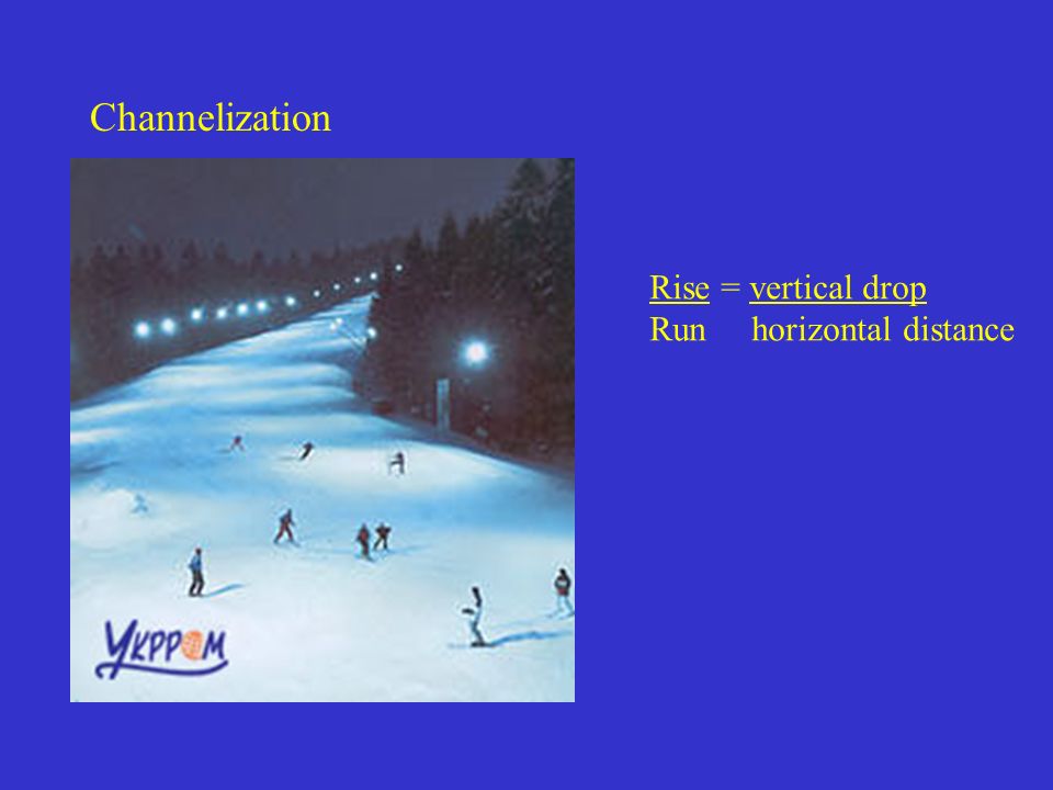Rise = vertical drop Run horizontal distance