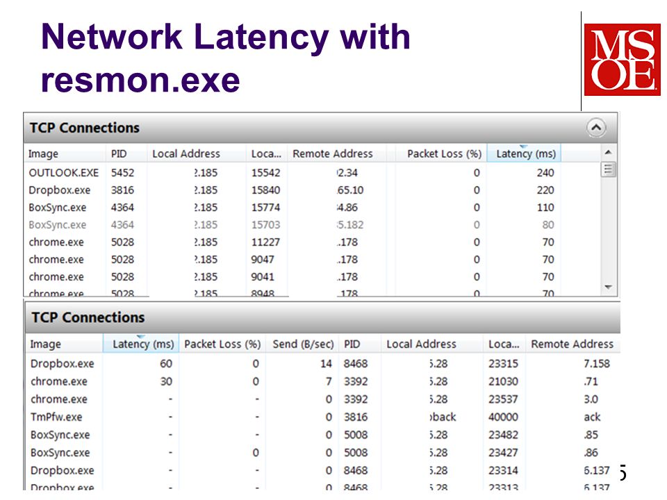 Network Latency with resmon.exe SE-2811 Dr.Yoder 5