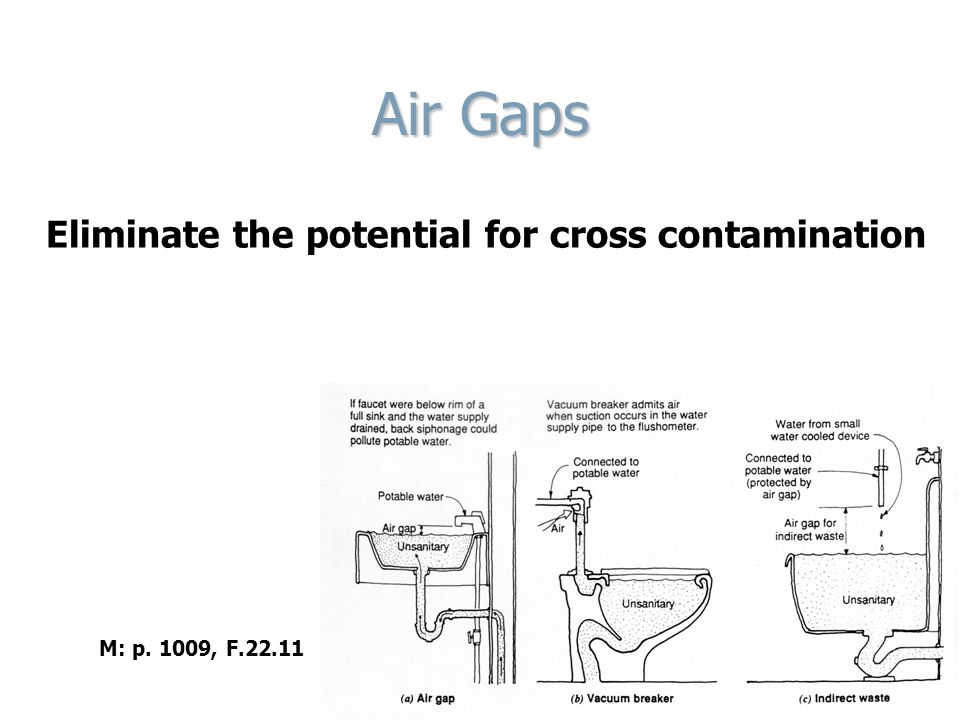 Air gap. Flushometer ГОСТ 11614-94. Vacuum Breaker перевод.