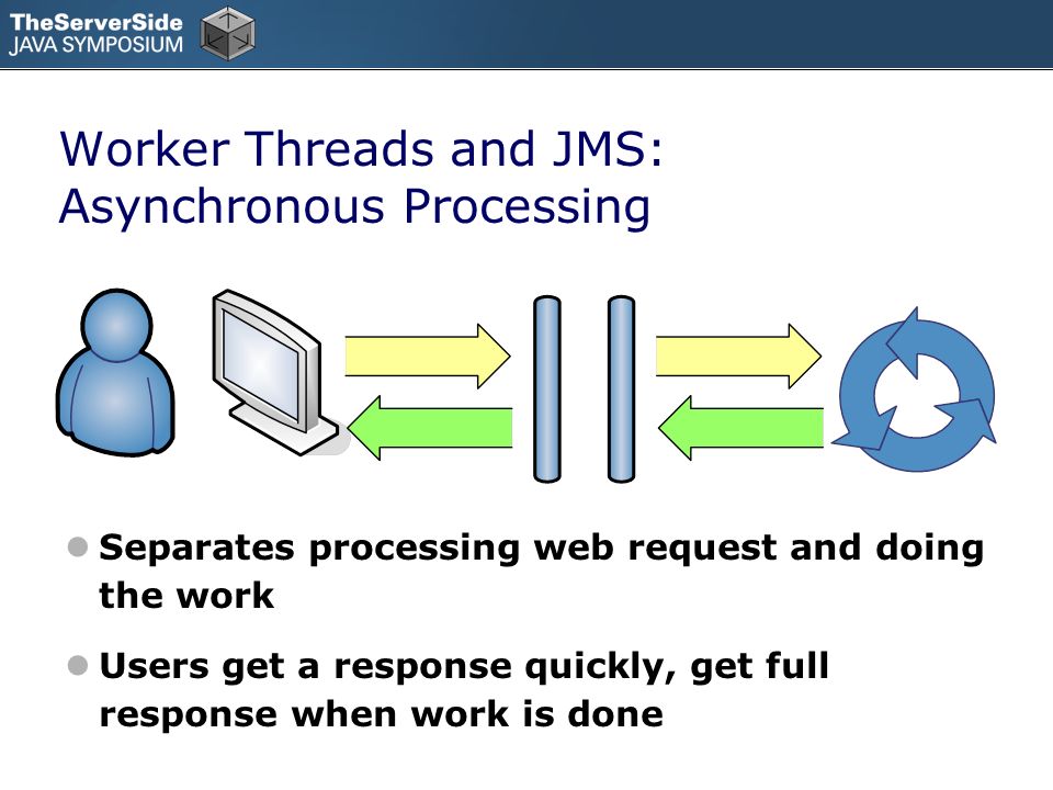 Worker Threads and JMS: Asynchronous Processing Separates processing web request and doing the work Users get a response quickly, get full response when work is done