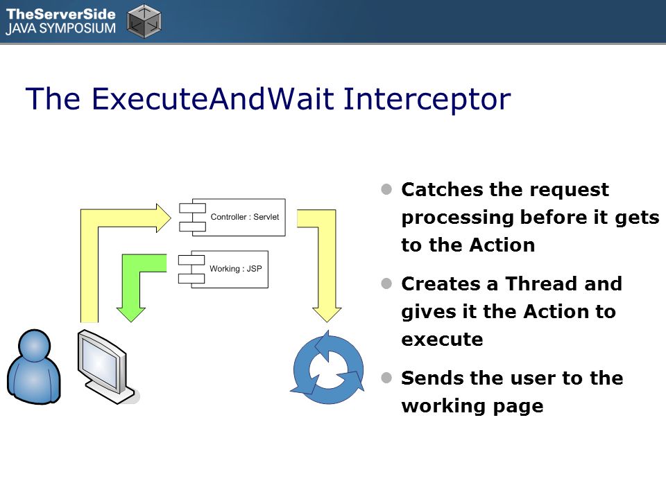 The ExecuteAndWait Interceptor Catches the request processing before it gets to the Action Creates a Thread and gives it the Action to execute Sends the user to the working page