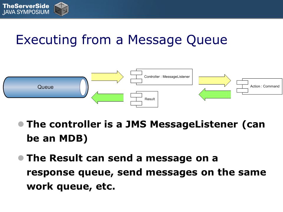 Executing from a Message Queue The controller is a JMS MessageListener (can be an MDB) The Result can send a message on a response queue, send messages on the same work queue, etc.