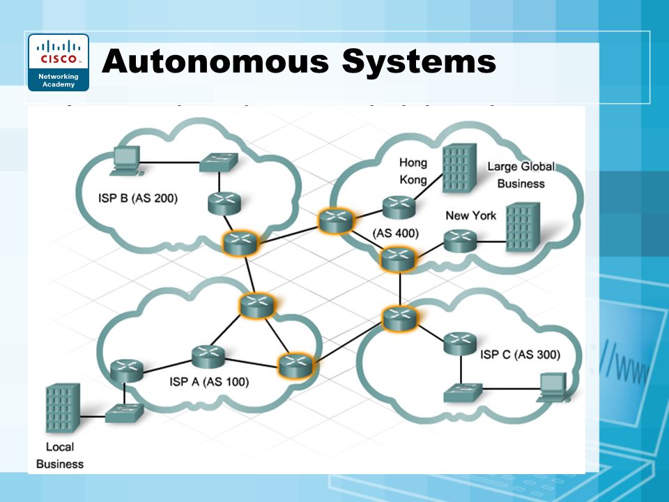 Карта доменов. Автономные системы. Маршрутизация в сети. Разработка схемы маршрутизации. Схема автономной системы.