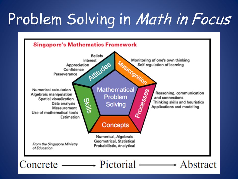 Problem Solving in Math in Focus