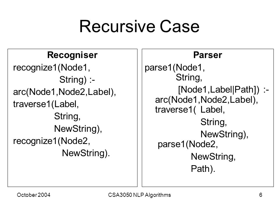 October 2004CSA3050 NLP Algorithms6 Recursive Case Recogniser recognize1(Node1, String) :- arc(Node1,Node2,Label), traverse1(Label, String, NewString), recognize1(Node2, NewString).