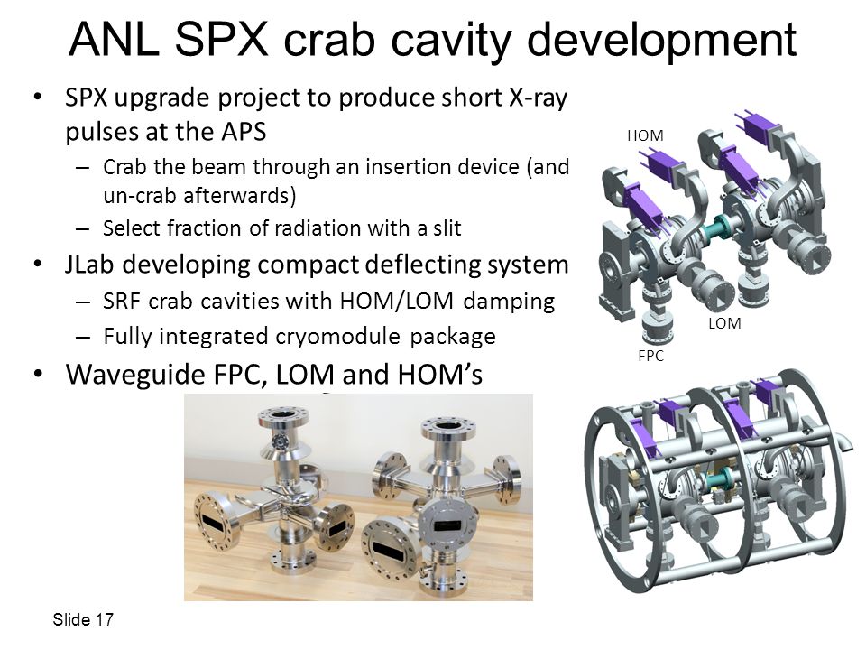 ANL SPX crab cavity development SPX upgrade project to produce short X-ray pulses at the APS – Crab the beam through an insertion device (and un-crab afterwards) – Select fraction of radiation with a slit JLab developing compact deflecting system – SRF crab cavities with HOM/LOM damping – Fully integrated cryomodule package Waveguide FPC, LOM and HOM’s Slide 17 FPC LOM HOM