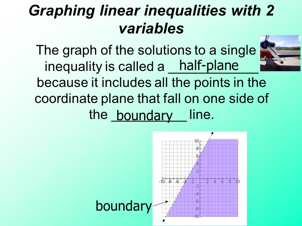 Graphing linear inequalities with 2 variables The graph of the solutions to a single inequality is called a ____________ because it includes all the points in the coordinate plane that fall on one side of the __________ line.