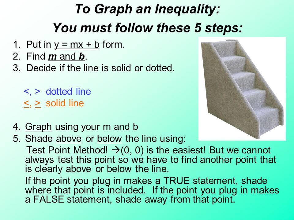To Graph an Inequality: You must follow these 5 steps: 1.