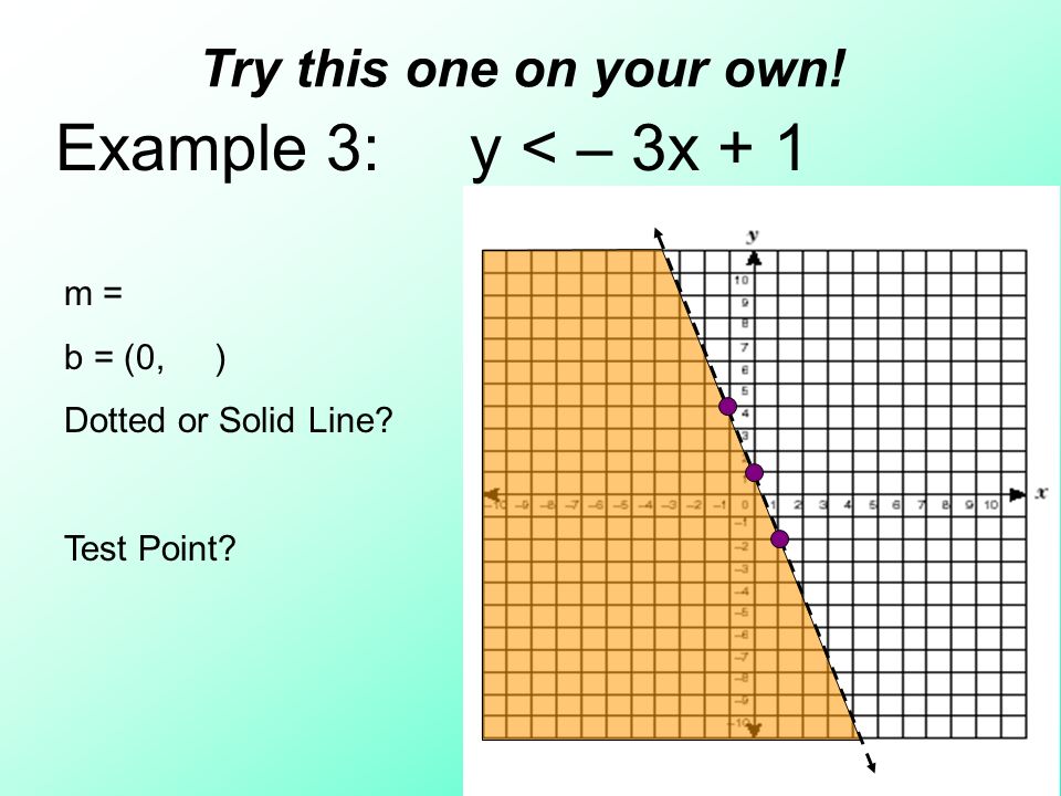 Example 3: y < – 3x + 1 Try this one on your own! m = b = (0, ) Dotted or Solid Line Test Point