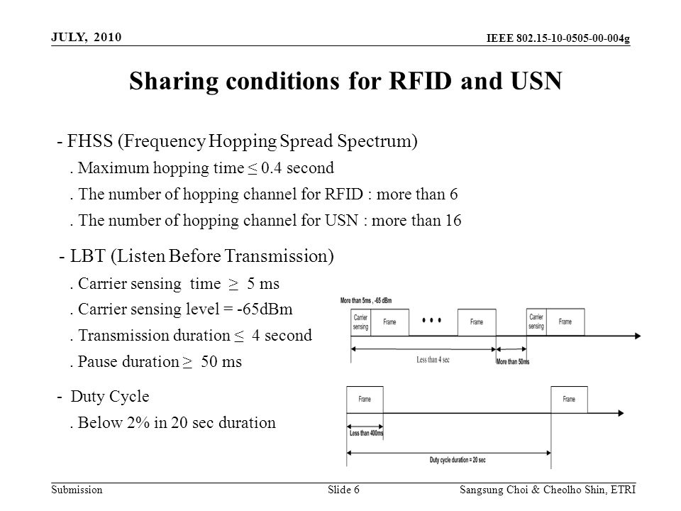 Submission Sangsung Choi & Cheolho Shin, ETRI IEEE g Sharing conditions for RFID and USN Slide 6 - FHSS (Frequency Hopping Spread Spectrum).