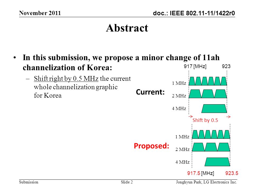 doc.: IEEE /1422r0 November 2011 Jonghyun Park, LG Electronics Inc.