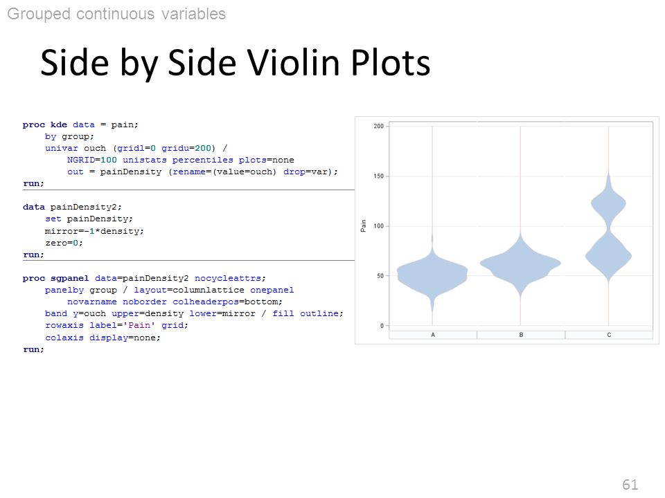 61 Side by Side Violin Plots Grouped continuous variables