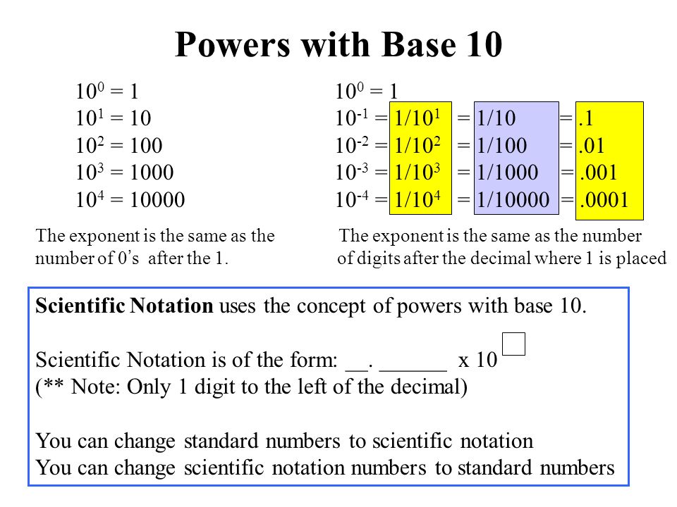 5.1&5.2 Exponents 8 2 =8 8 = = = 16 x 2 = x xx 4 = x x x xBase = x Exponent  = 2Exponent = 4 Exponents of 1Zero Exponents Anything to the. - ppt download