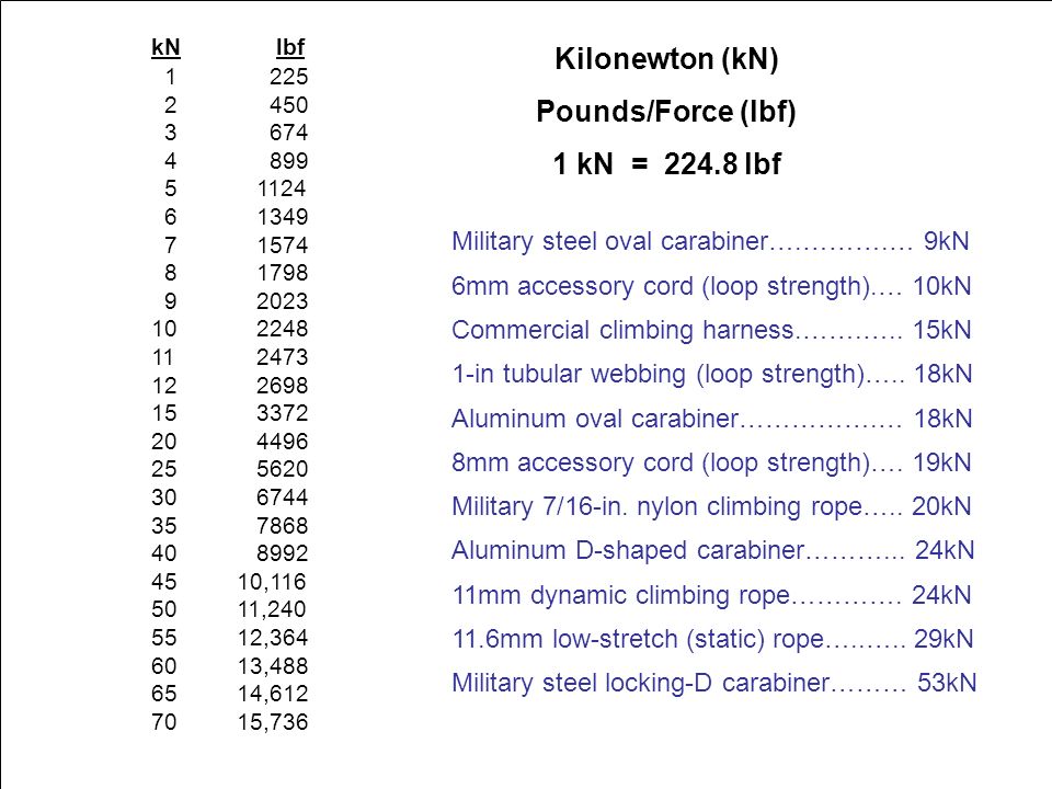 Equivalencia entre newton y kg