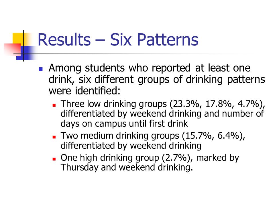 Results – Six Patterns Among students who reported at least one drink, six different groups of drinking patterns were identified: Three low drinking groups (23.3%, 17.8%, 4.7%), differentiated by weekend drinking and number of days on campus until first drink Two medium drinking groups (15.7%, 6.4%), differentiated by weekend drinking One high drinking group (2.7%), marked by Thursday and weekend drinking.