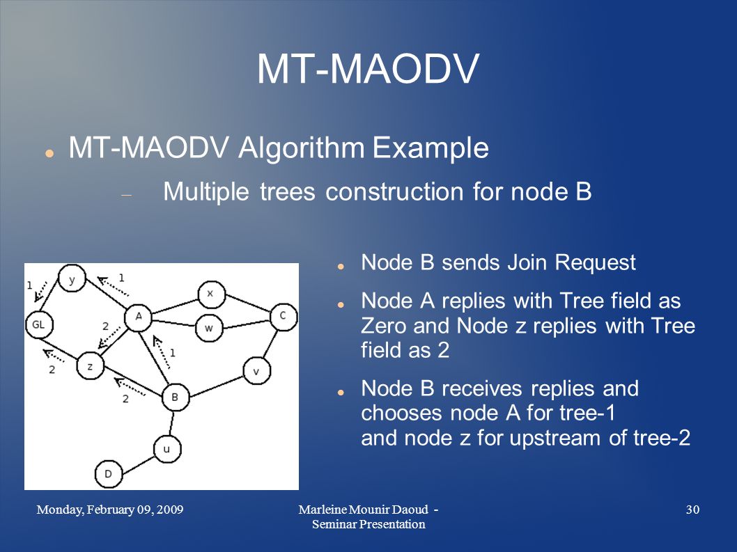 MT-MAODV MT-MAODV Algorithm Example  Multiple trees construction for node B Monday, February 09, Marleine Mounir Daoud - Seminar Presentation Node B sends Join Request Node A replies with Tree field as Zero and Node z replies with Tree field as 2 Node B receives replies and chooses node A for tree-1 and node z for upstream of tree-2
