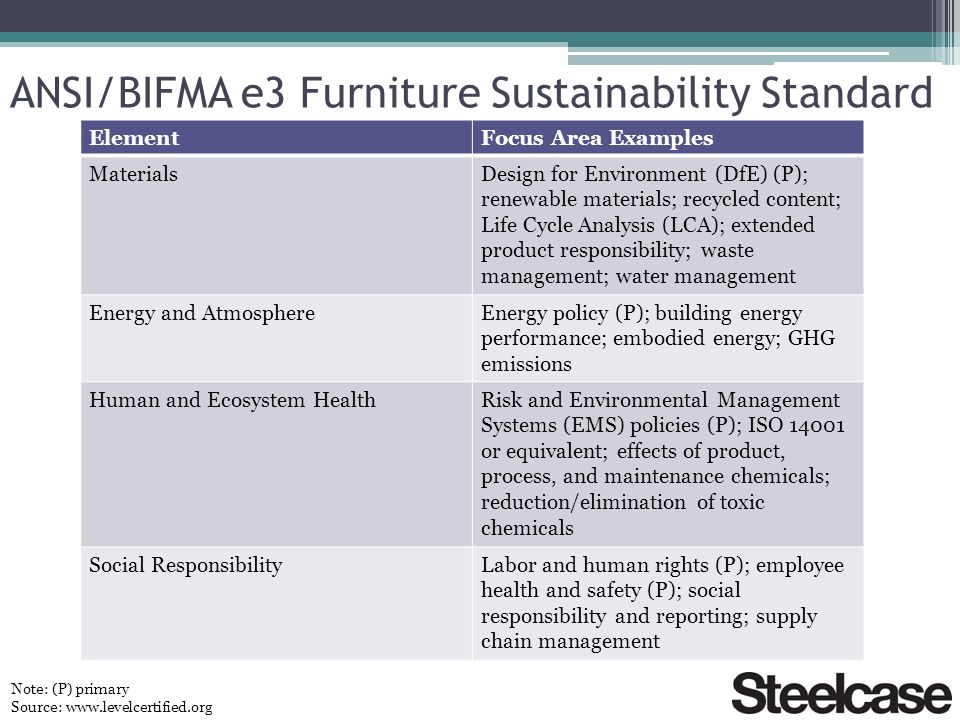 Furniture Industry: Creating Value and Impact Through Sustainable Supply  Chain Management – Steelcase Inc. Supply Chain Sustainability Michigan  State University. - ppt download