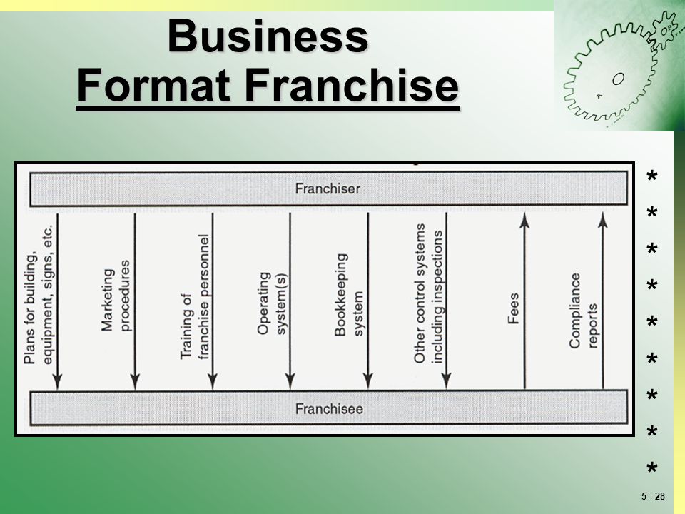 part 2 how to plan and organize a business 5 becoming the owner of business format