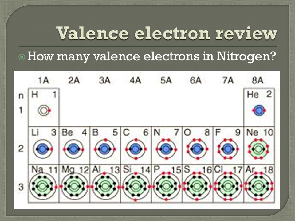  How many valence electrons in Nitrogen