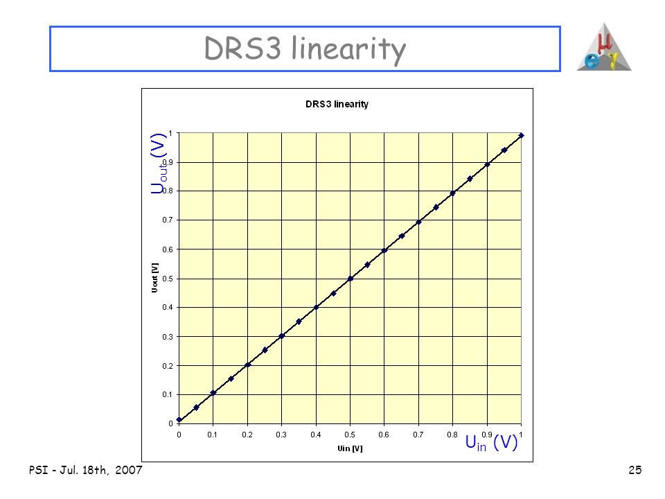 PSI - Jul. 18th, DRS3 linearity U in (V) U out (V)