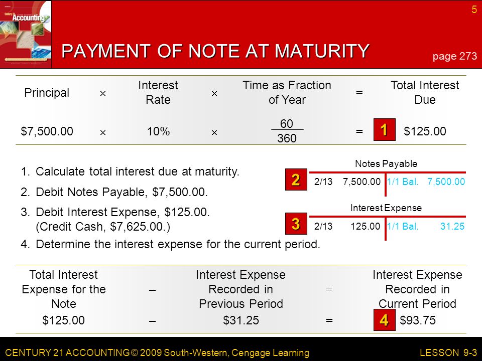 CENTURY 21 ACCOUNTING © 2009 South-Western, Cengage Learning 5 LESSON 9-3 Notes Payable 2/137, /1 Bal.7, Interest Expense 2/ /1 Bal Principal Interest Rate Time as Fraction of Year Total Interest Due  = 1.Calculate total interest due at maturity.
