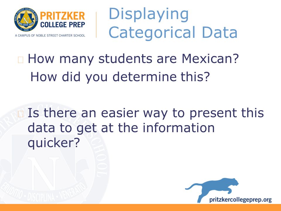 Displaying Categorical Data How many students are Mexican.