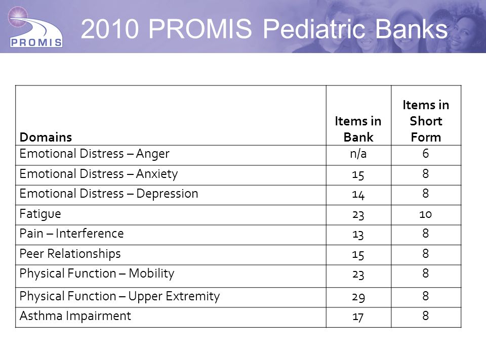 Presented By Ron D. Hays, Ph.D. April 8, 2010 (MNRS Pre-Conference  Workshop) Domains of PROMIS and how they were developed Dynamic Tools to  Measure Health. - ppt download